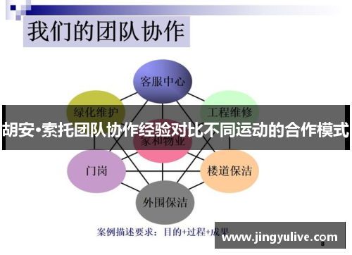 胡安·索托团队协作经验对比不同运动的合作模式 胡安·索托团队协作经验对比不同运动的合作模式