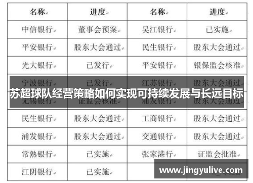 苏超球队经营策略如何实现可持续发展与长远目标 苏超球队经营策略如何实现可持续发展与长远目标