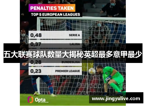 五大联赛球队数量大揭秘英超最多意甲最少 五大联赛球队数量大揭秘英超最多意甲最少