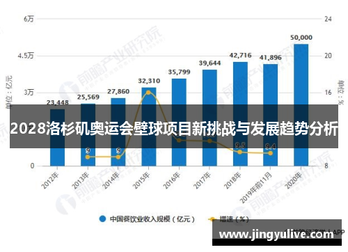 2028洛杉矶奥运会壁球项目新挑战与发展趋势分析 2028洛杉矶奥运会壁球项目新挑战与发展趋势分析